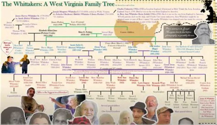 The Enigmatic Whitaker Family: A Deep Dive into the Netflix Documentary