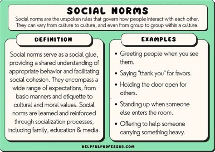 The Old Norm: Understanding Its Impact on Society Today