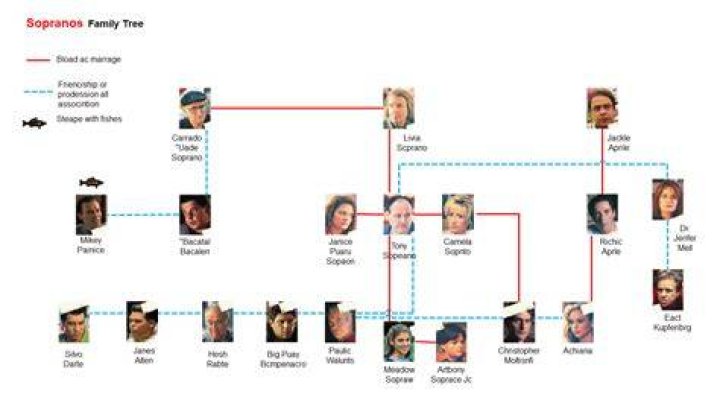 The Ultimate Guide to Adriana on "The Sopranos": A Comprehensive Analysis