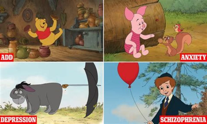 Uncovering Psychological Disorders through Winnie the Pooh's Characters