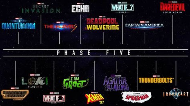 Uncovering the World of 5Movies: A Cinematic Journey