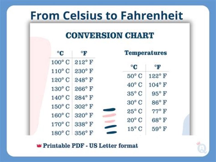 Understanding 37.9&deg; C in Fahrenheit: A Complete Guide to Temperature Conversion