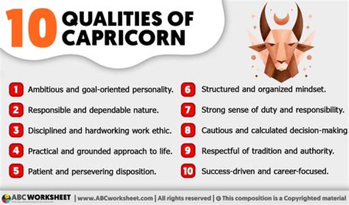 Understanding Capricorn Qualities: Traits of the Ambitious Goat