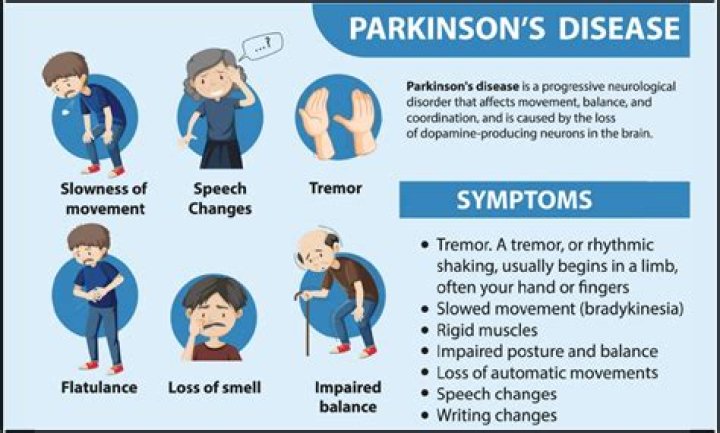 Understanding Chuck Todd and His Journey with Parkinson's Disease