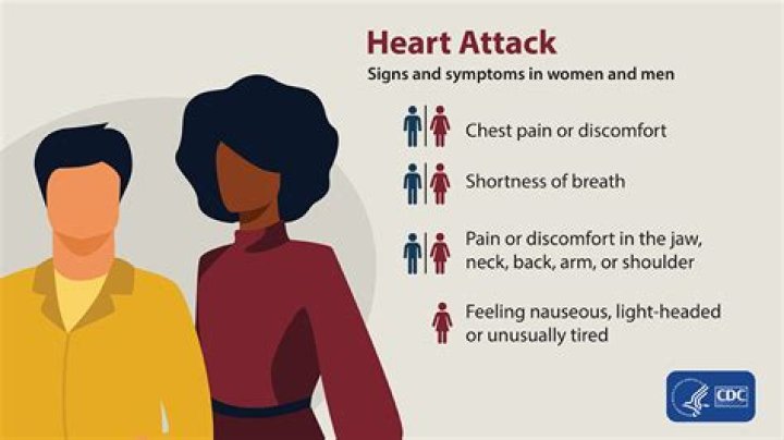 Understanding Elisabeth Shue's Heart Attack: A Comprehensive Overview