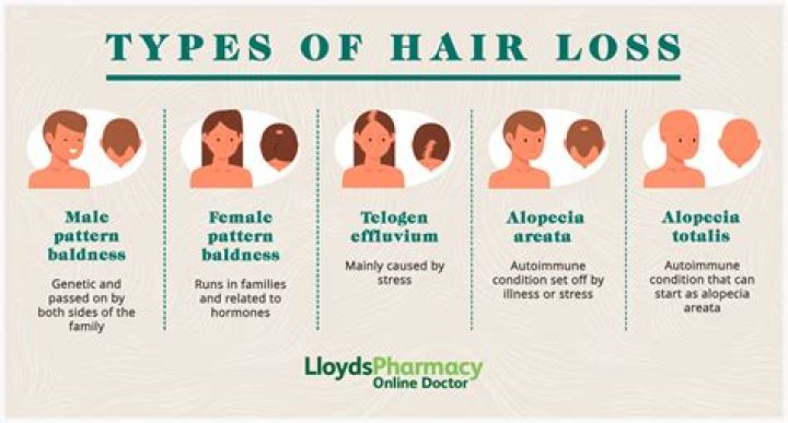 Understanding Hair Loss Due to Semaglutide: Causes, Solutions, and Prevention