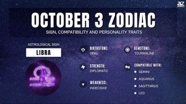 Understanding October 2nd Zodiac Sign: Traits, Compatibility, and More
