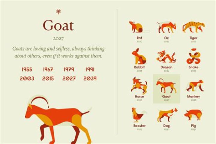 Understanding the 1991 Year of the Goat Element: Insights and Significance
