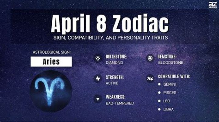 Understanding the April 8 Zodiac Sign: Aries Traits and Characteristics