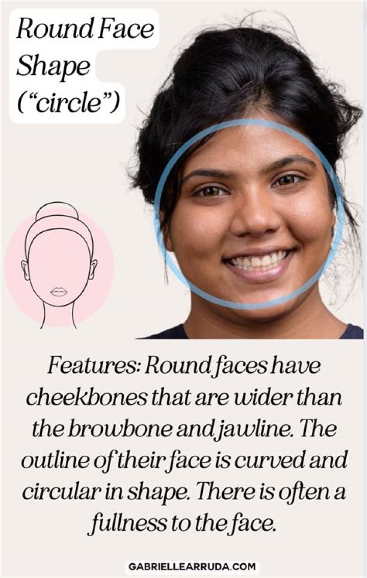 Understanding the Compatibility of Round Face Shapes with Long Hair for Men
