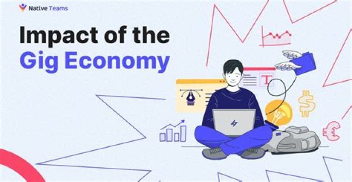 Understanding the Gig Economy: A Deep Dive into Coyyn.com