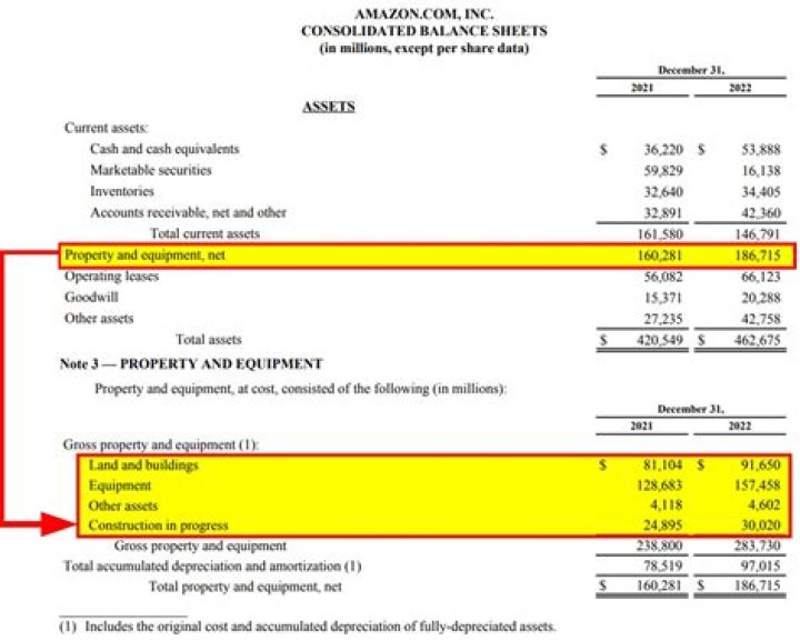 Understanding the Impact of the Revaluation of IQD to USD