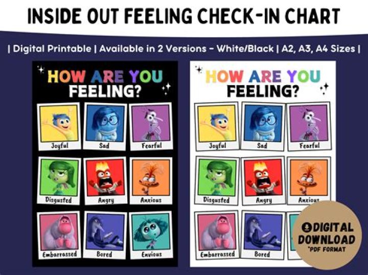 Understanding the Inside Out Emotions Chart: A Comprehensive Guide