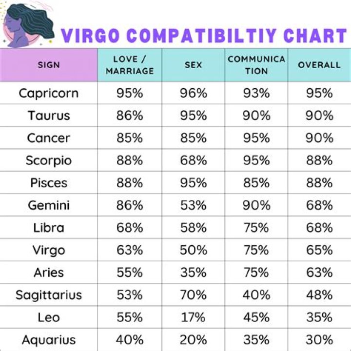 Understanding the Jan Zodiac Sign: Traits, Compatibility, and More