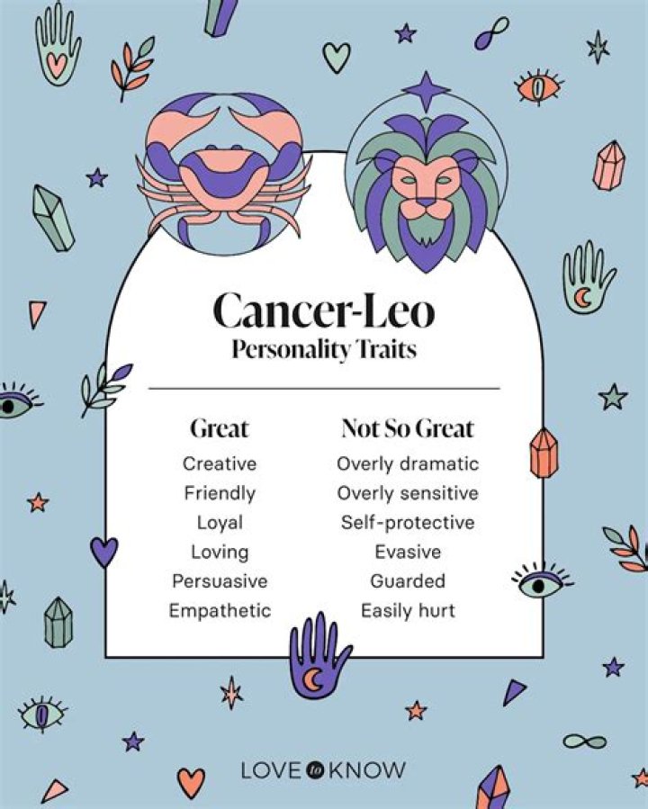 Understanding the July Astrology Sign: Cancer and Leo