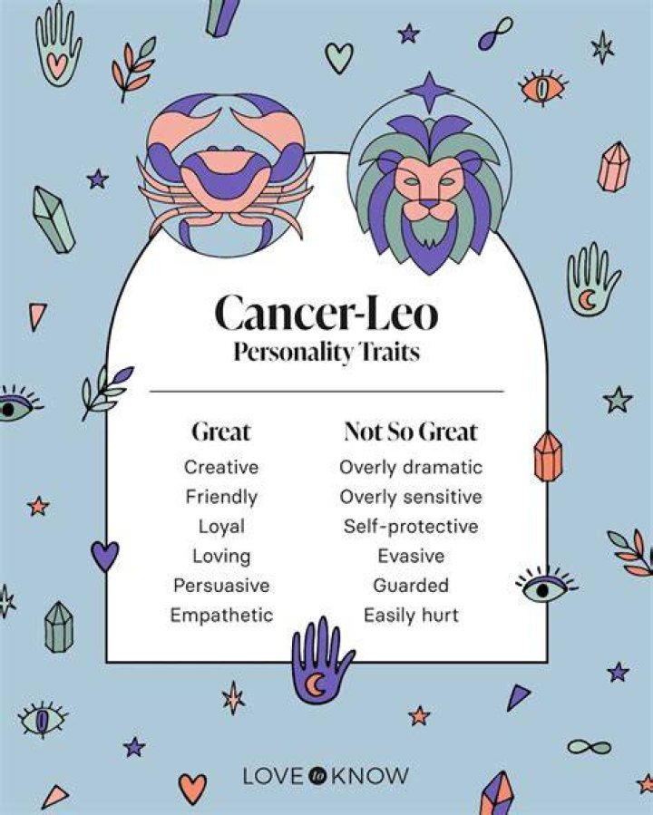 Understanding the July Zodiac: Cancer and Leo Traits, Compatibility, and More