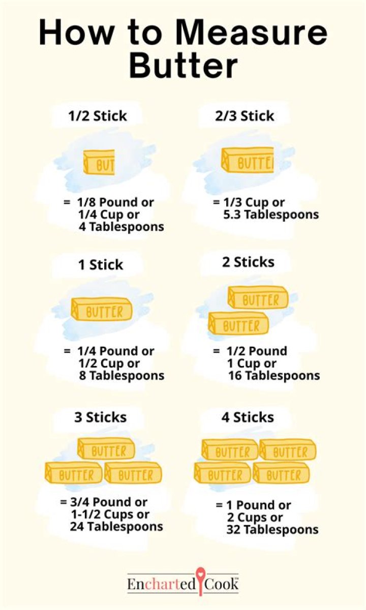 Understanding the Measurement: 1 Stick of Butter Equals 1/2 Cup