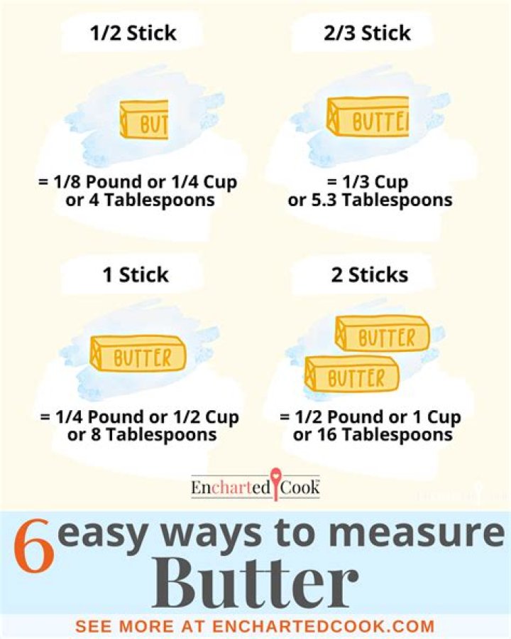 Understanding the Measurement: How Much Butter is a Half Stick?