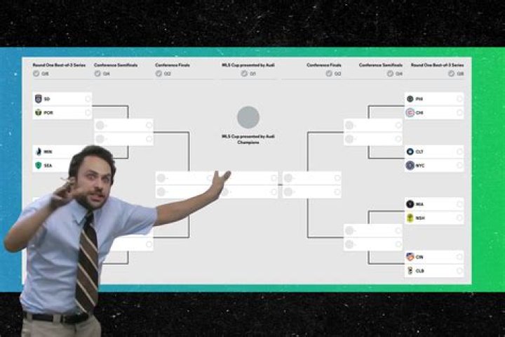 Understanding the MLS Bracket 2024: A Comprehensive Guide