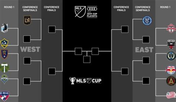 Understanding the MLS Playoff Format: A Deep Dive