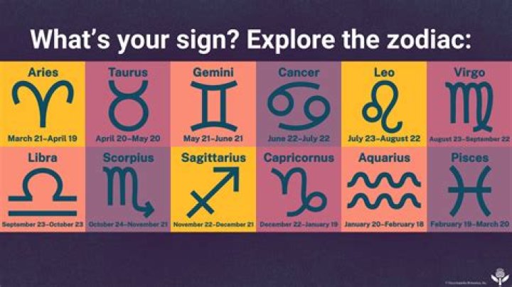 Understanding the Sign for August 11: A Deep Dive into Astrology