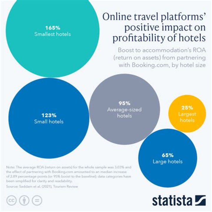 Understanding Yilfy: The Future of Online Travel Platforms