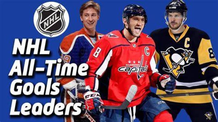 Unveiling the Legends: Most Career Points in NHL History