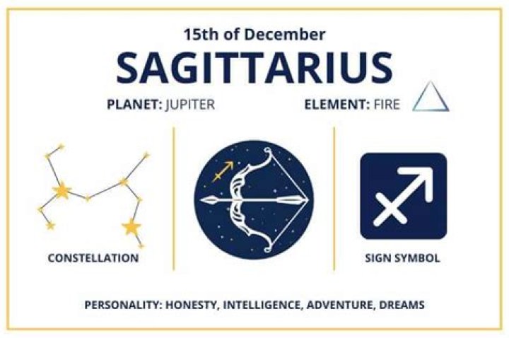 Unveiling the Mysteries of the December 15th Zodiac: A Comprehensive Guide to Sagittarius