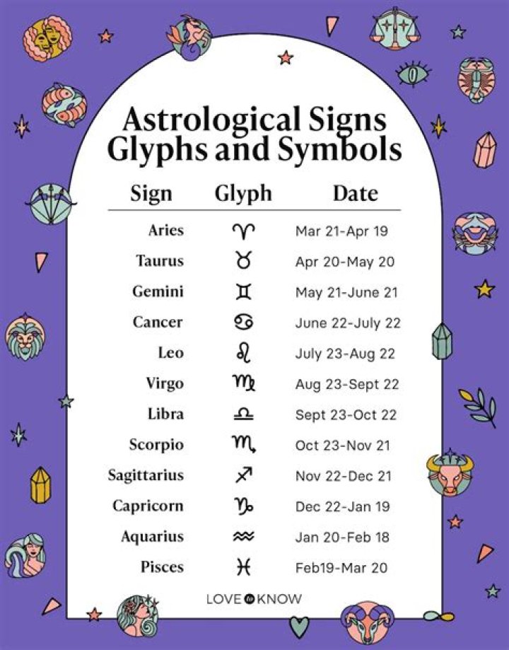 Unveiling the Mysteries of Zodiac Sign January 26: Your Complete Astrological Guide
