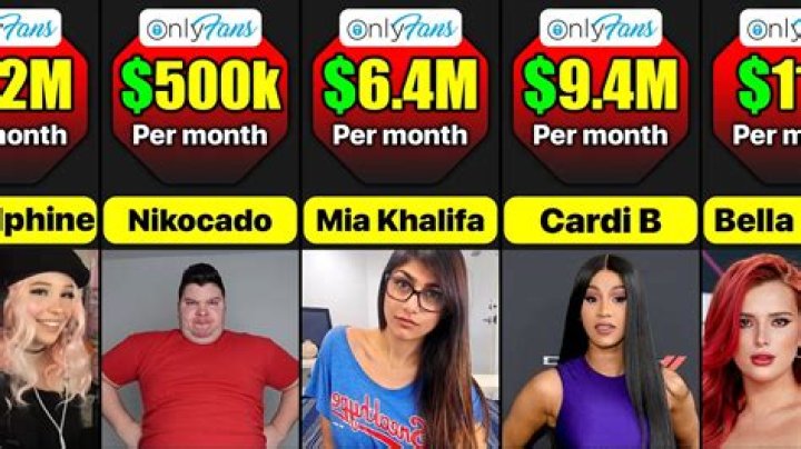 Unveiling the Reign: Who is Number 1 on OnlyFans?