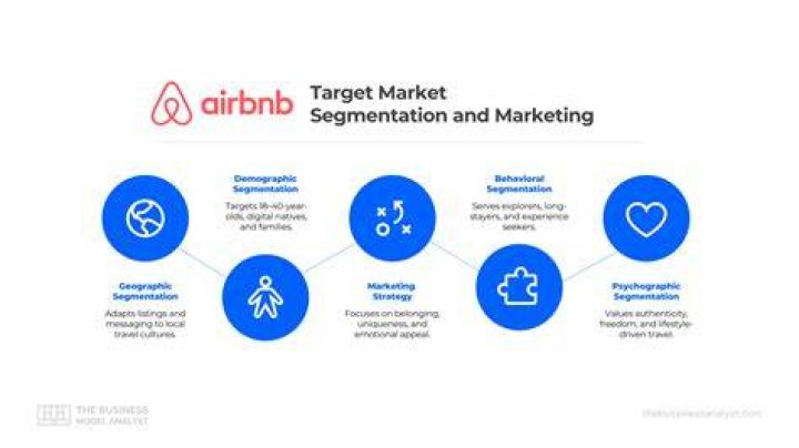 What Does Airbnb Stand For? Understanding the Concept and Impact of Airbnb