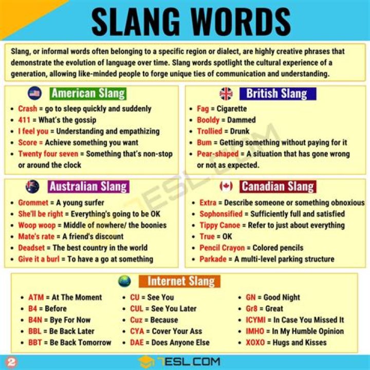 What Does OMS Stand For in Slang? A Comprehensive Guide