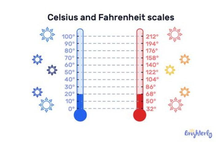 What is 37.9 Degrees Celsius in Fahrenheit? A Comprehensive Guide