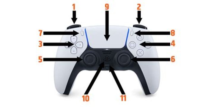 What is L3 Button on PS5: A Complete Guide