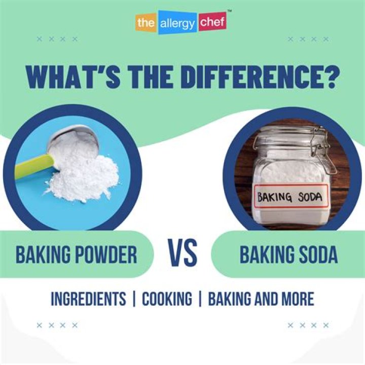 What is the Difference Between Baking Soda and Baking Powder?