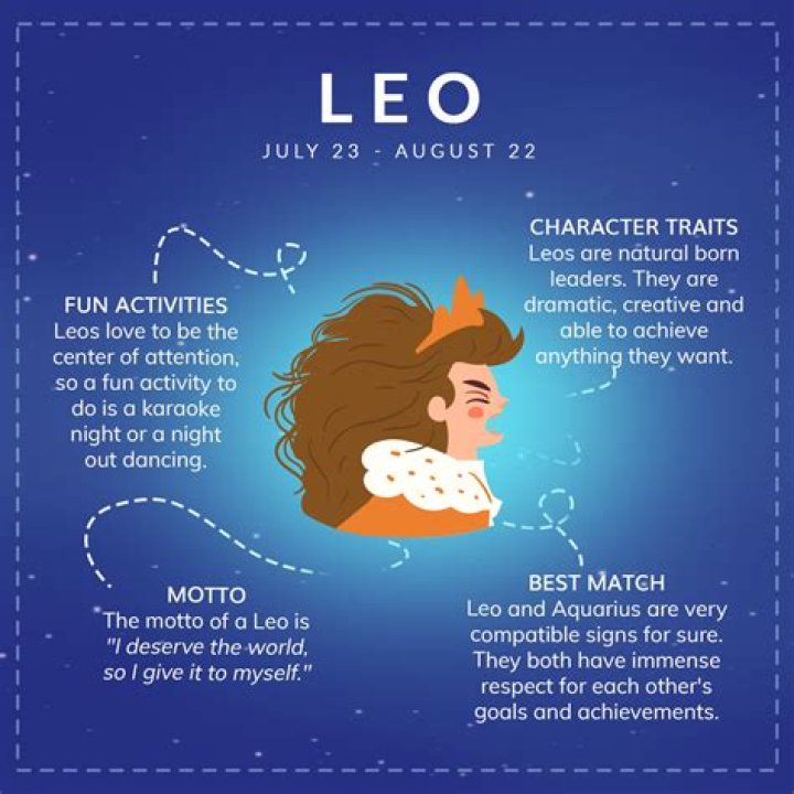 What Month is Leo? Understanding the Leo Zodiac Sign