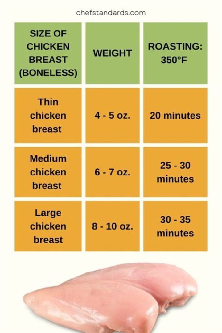 What Temp is Chicken Breast Done? A Comprehensive Guide to Perfectly Cooked Chicken