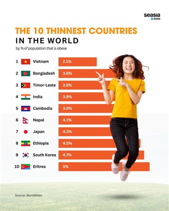 Who's the Skinniest Person in the World? Discover the Facts