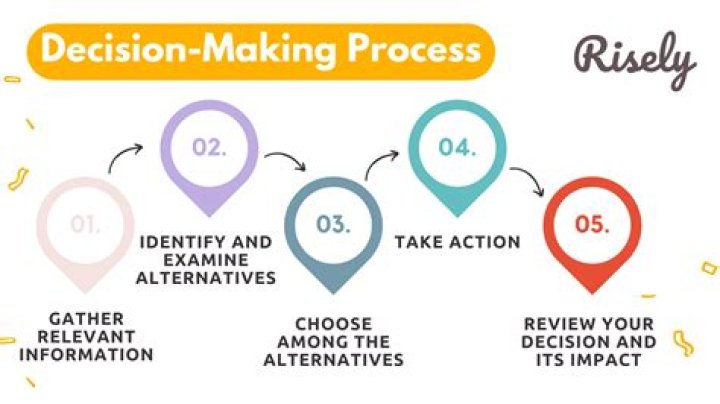 Yes Moves: Understanding the Impact and Benefits of Positive Decision-Making