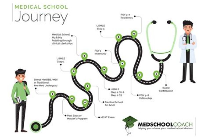 Zac Affleck Medical School: A Comprehensive Guide to His Journey in Medicine